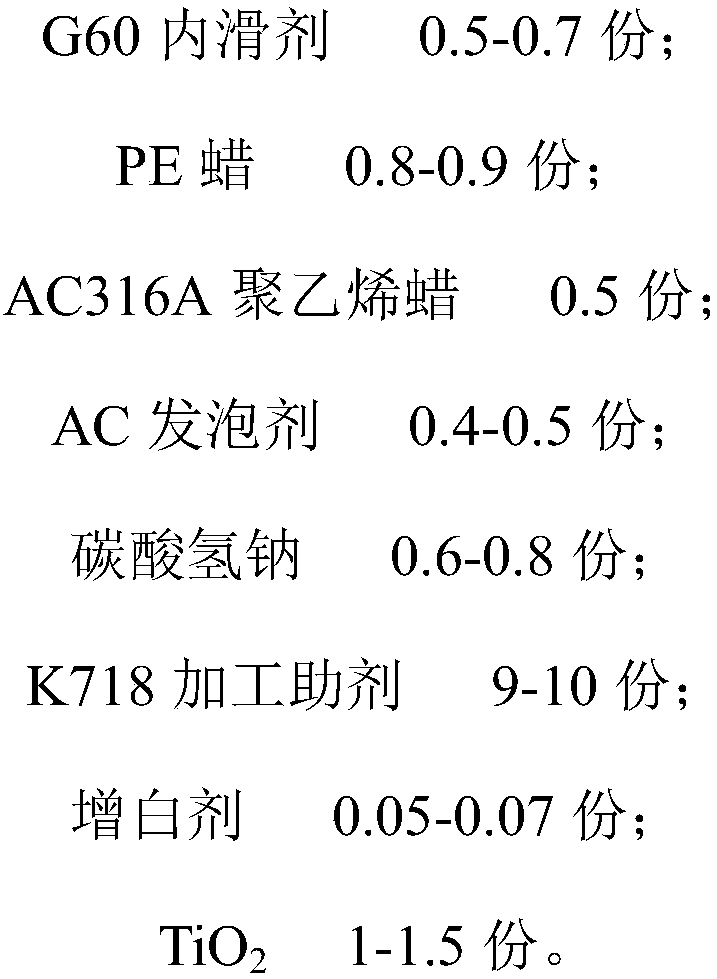 PVC furniture board and preparation method thereof