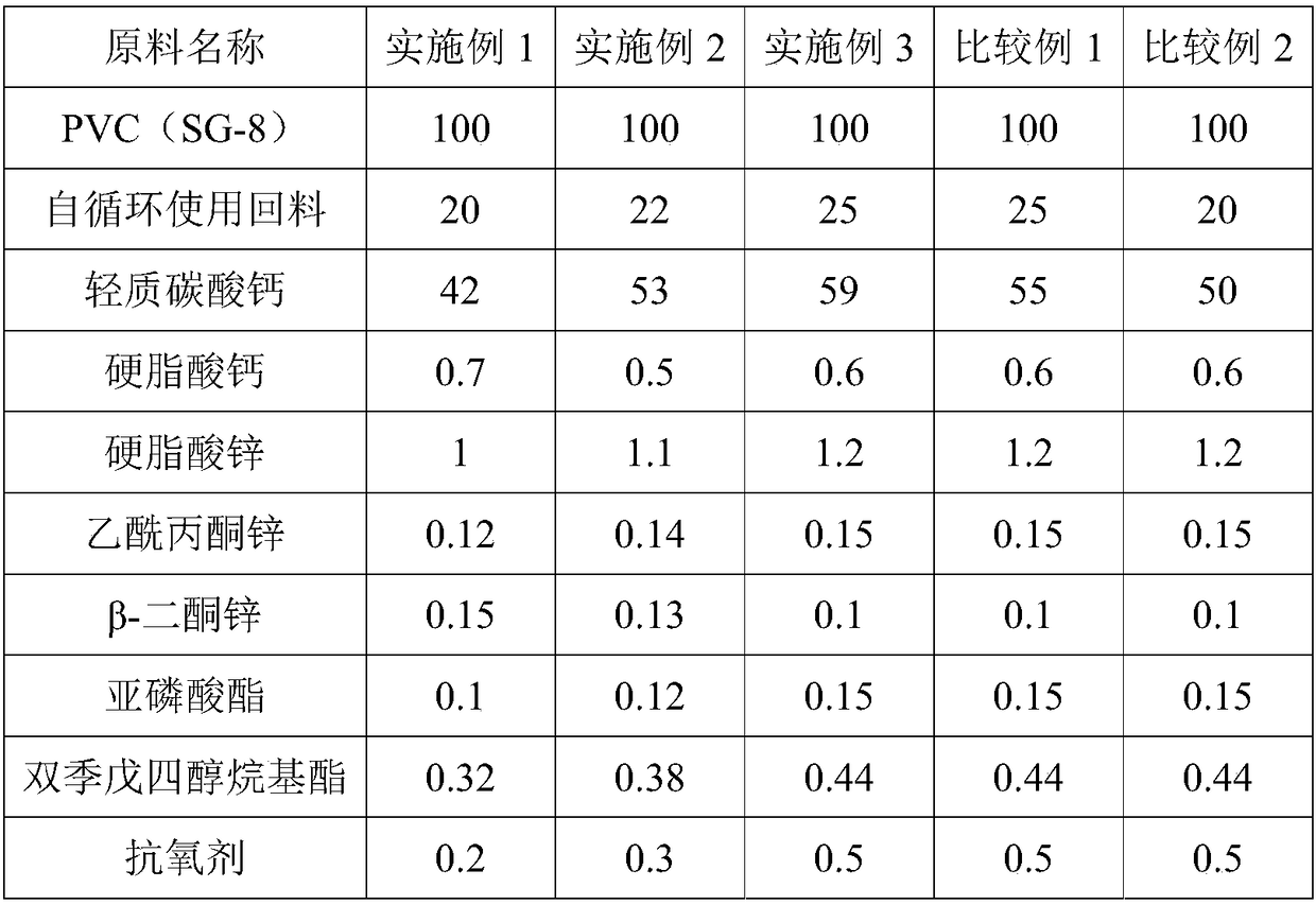 PVC furniture board and preparation method thereof