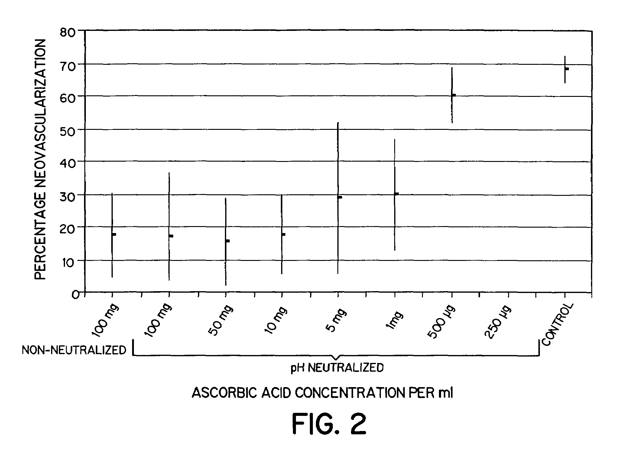 Reduced bioirritant composition