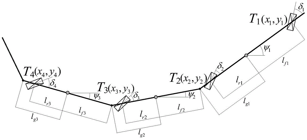 Self-guiding control method for no-rail self-guiding combination vehicle