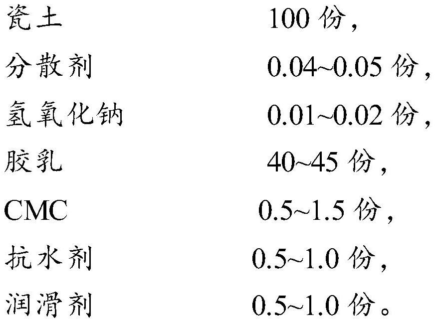 CCK release paper and preparation method thereof