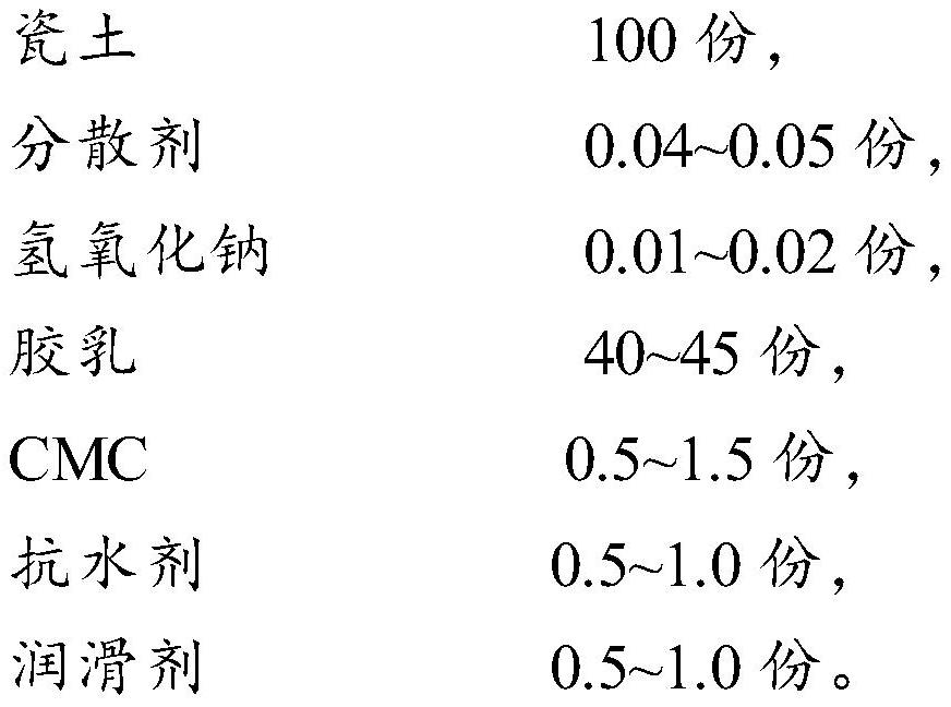 CCK release paper and preparation method thereof