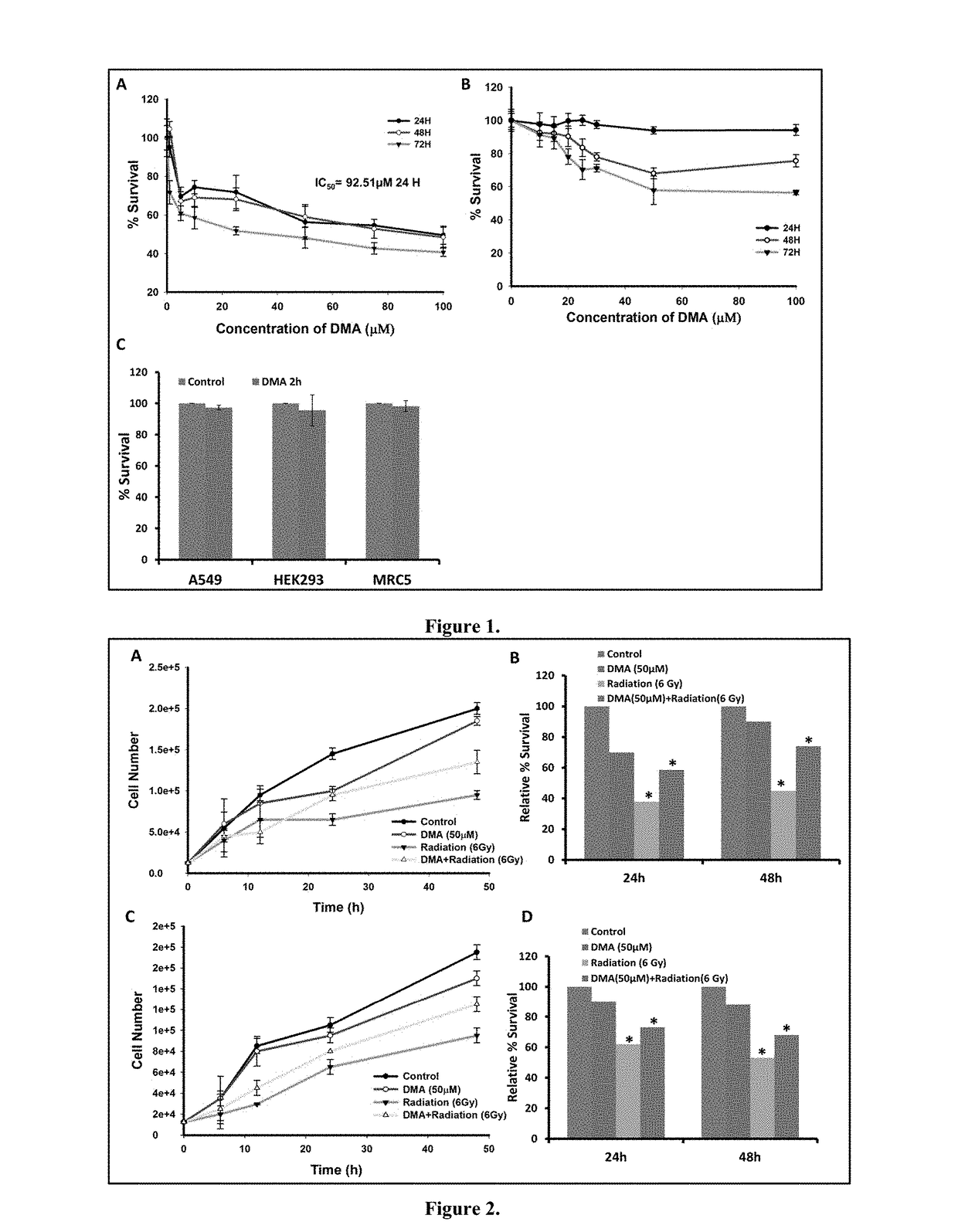 Dma, a bis-benzimidazole, confers radioprotection to the intestine via akt/nfkb dual pathway activation