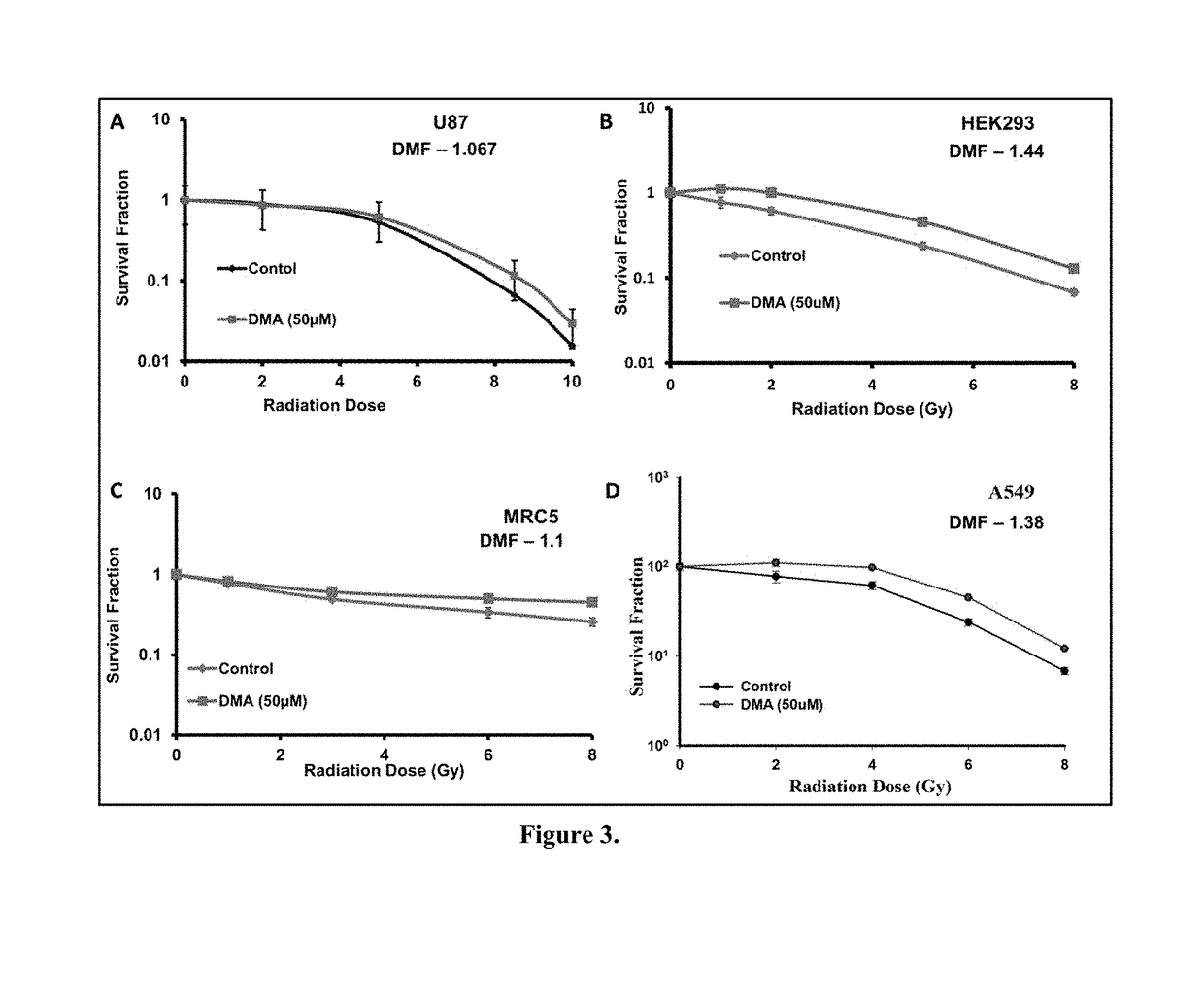 Dma, a bis-benzimidazole, confers radioprotection to the intestine via akt/nfkb dual pathway activation