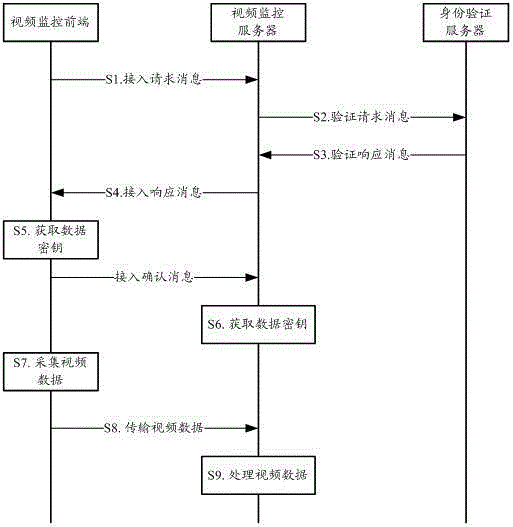 Logo-based video surveillance data transmission method and system