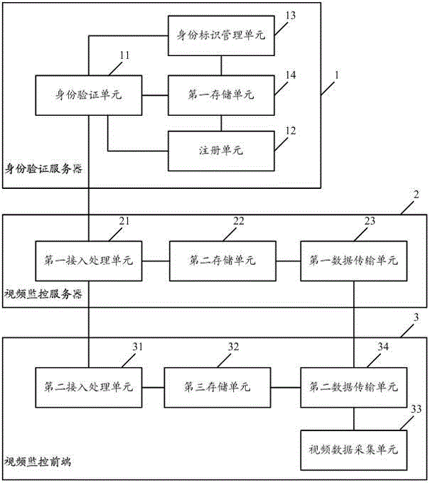 Logo-based video surveillance data transmission method and system