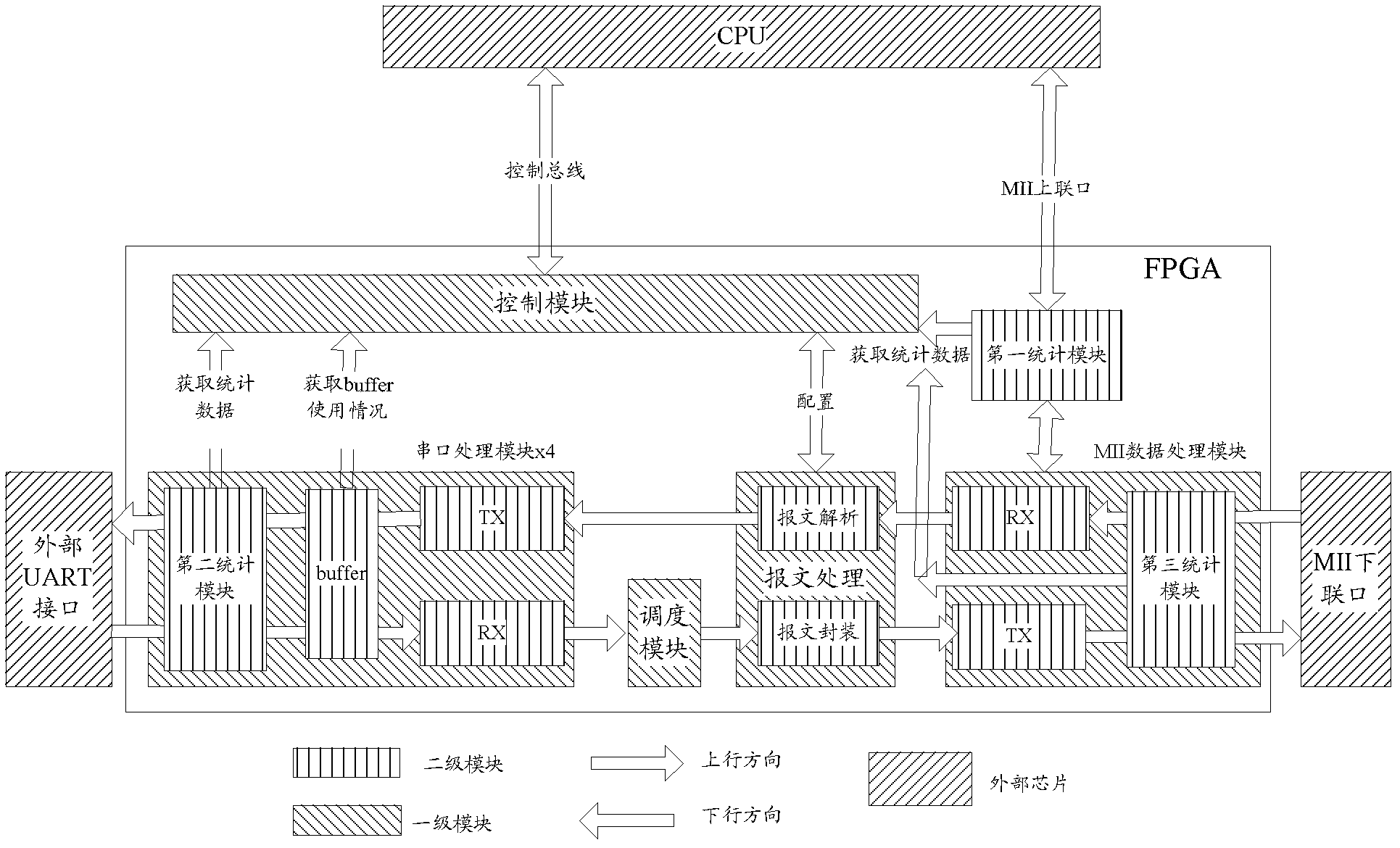 Serial port server, protocol conversion chip and data transmission method