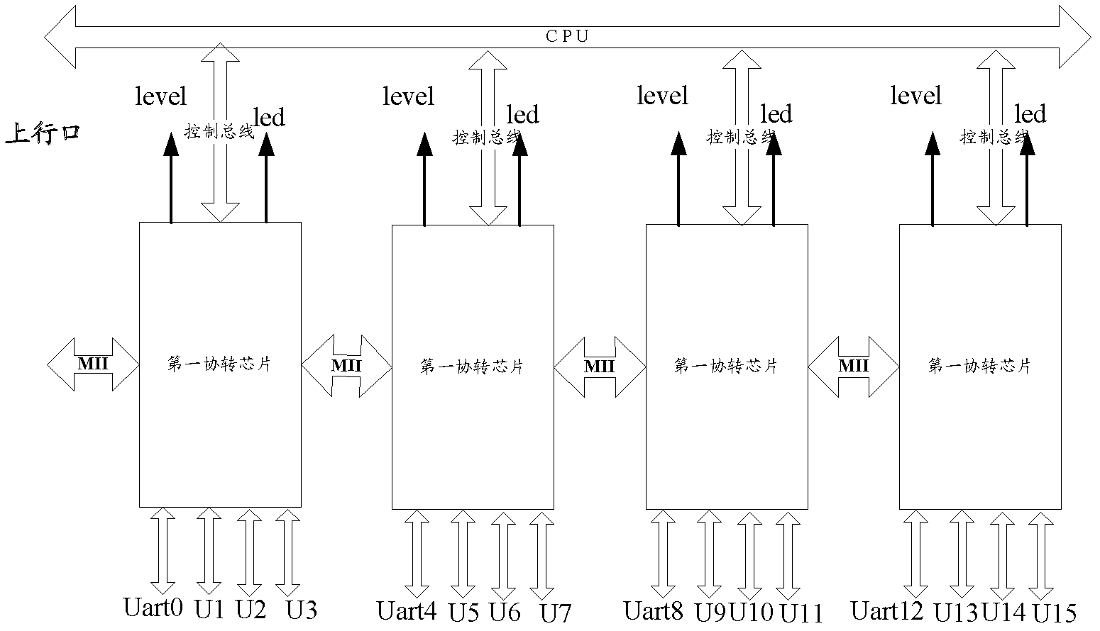 Serial port server, protocol conversion chip and data transmission method