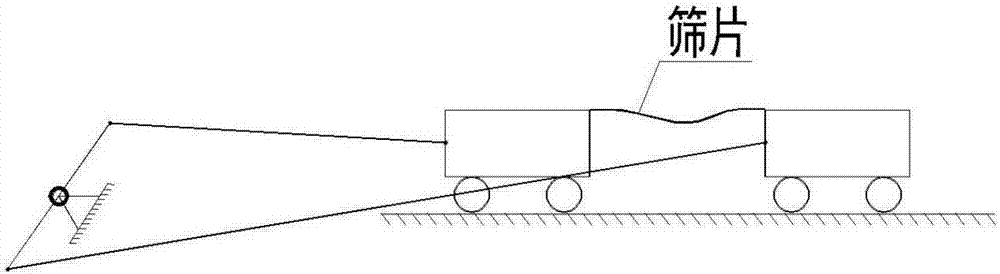 Relaxation sieve lever transmission system