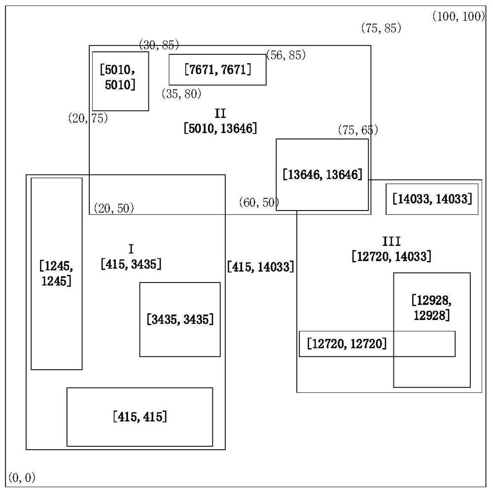 R-tree index merging updating method and device based on Hilbert curve and medium