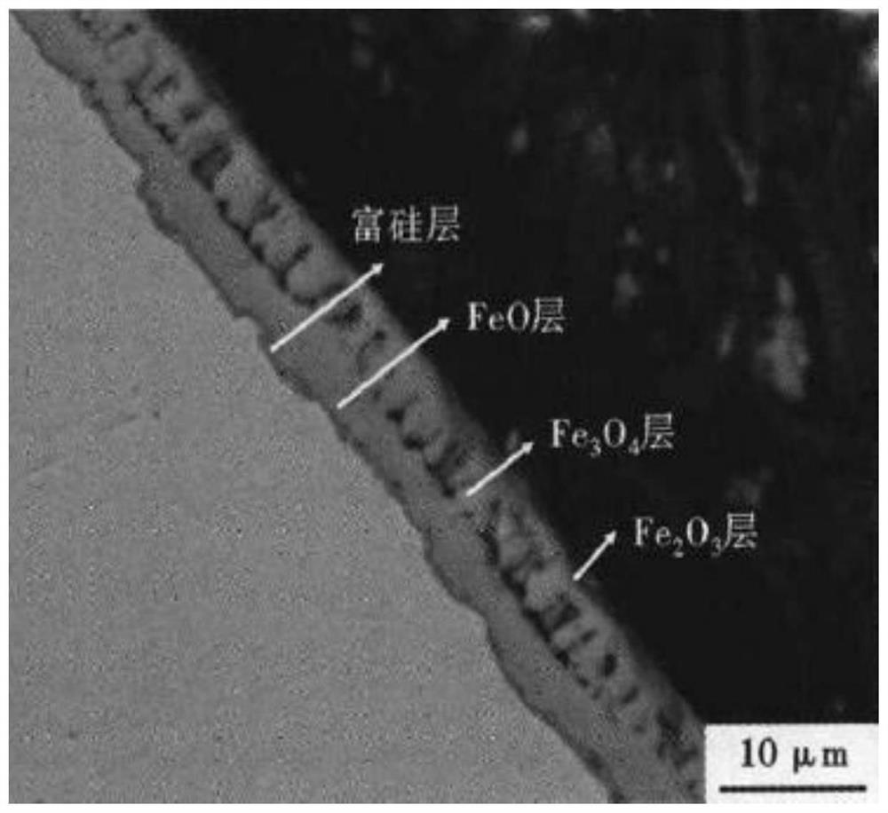 ER70S-6 hot-rolled wire rod and preparation method thereof