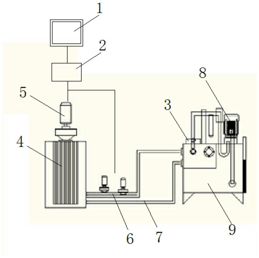 Lubrication station oil temperature automatic control system and method