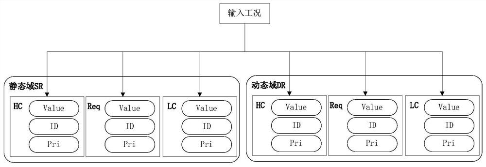 An adjustable multi-condition power distribution method