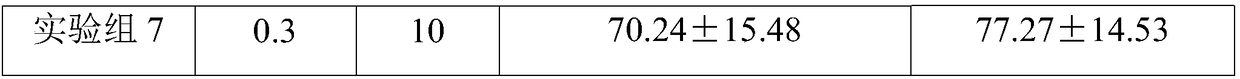 Composition with liver-protecting functions, health food and preparation methods thereof