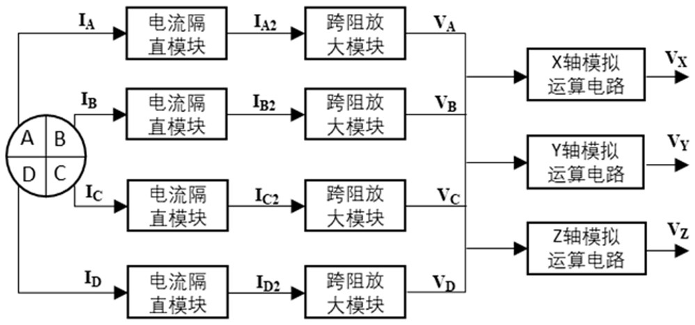 A Four-quadrant Detector Signal Conditioning Circuit for Displacement Feedback System