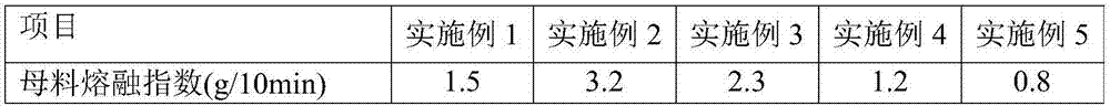 Thin film master batch with low-precipitation and yellowing-resisting special functions and preparation method thereof