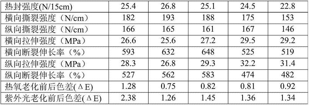 Thin film master batch with low-precipitation and yellowing-resisting special functions and preparation method thereof