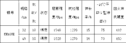 Production process of wear-resistant steel NM400E medium plate