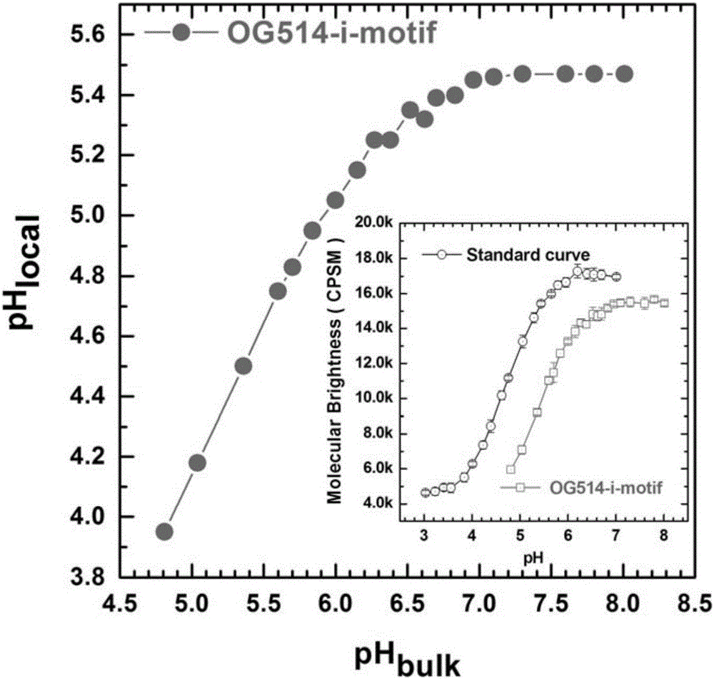 Method determining single molecule chain charge state evolution in polyelectrolyte conformation conversion process