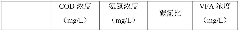 Method and device for producing carbon source by using kitchen garbage