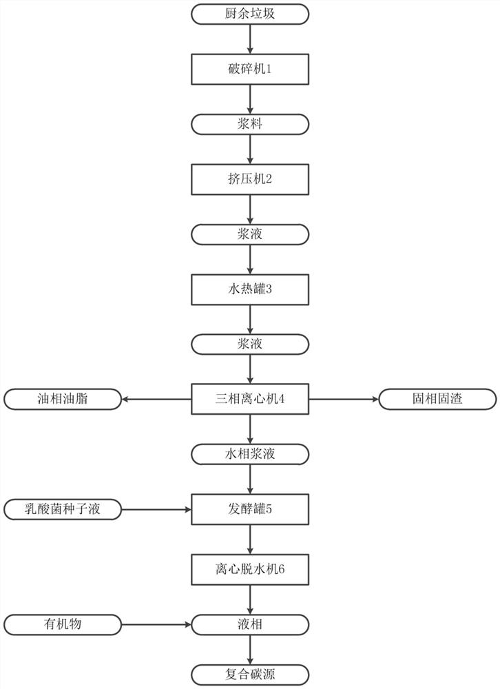 Method and device for producing carbon source by using kitchen garbage