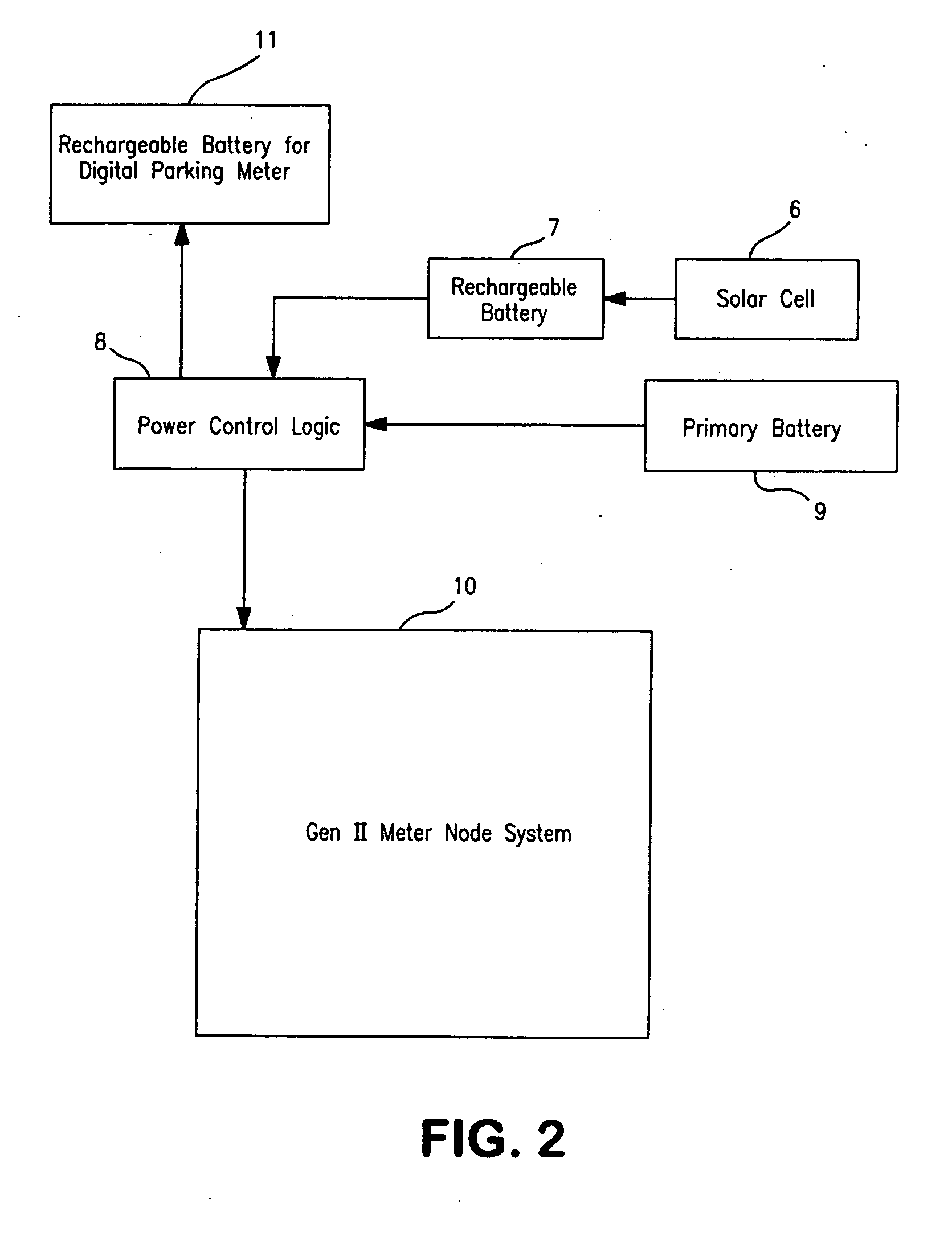 Gen II meter system with multiple processors, multilple detection sensor types, fault tolerance methods, power sharing and multiple user interface methods