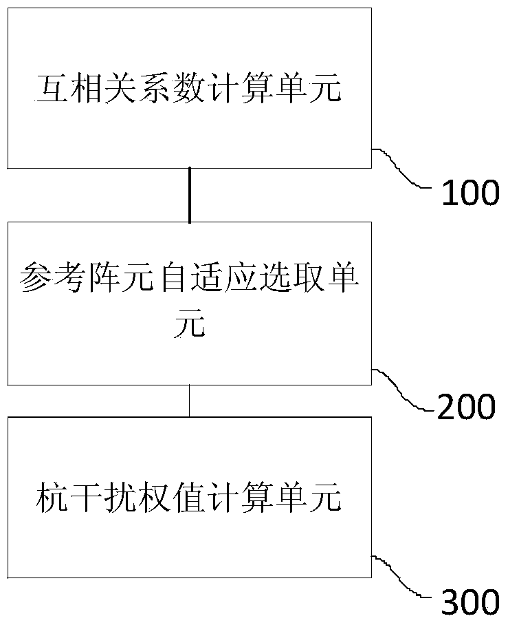 Method and device for anti-interference of array antenna