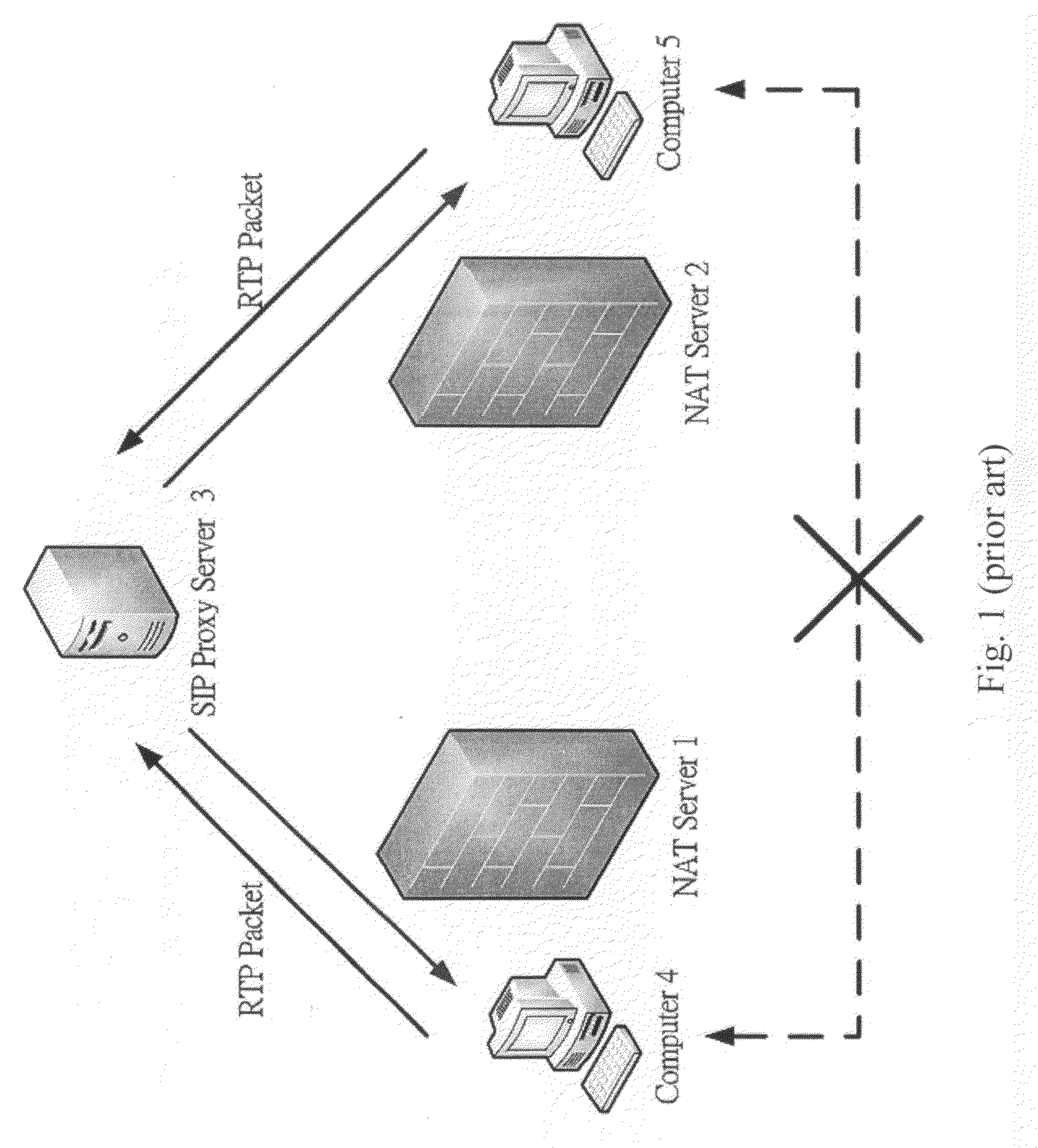 NAT traversal method in Session Initial Protocol