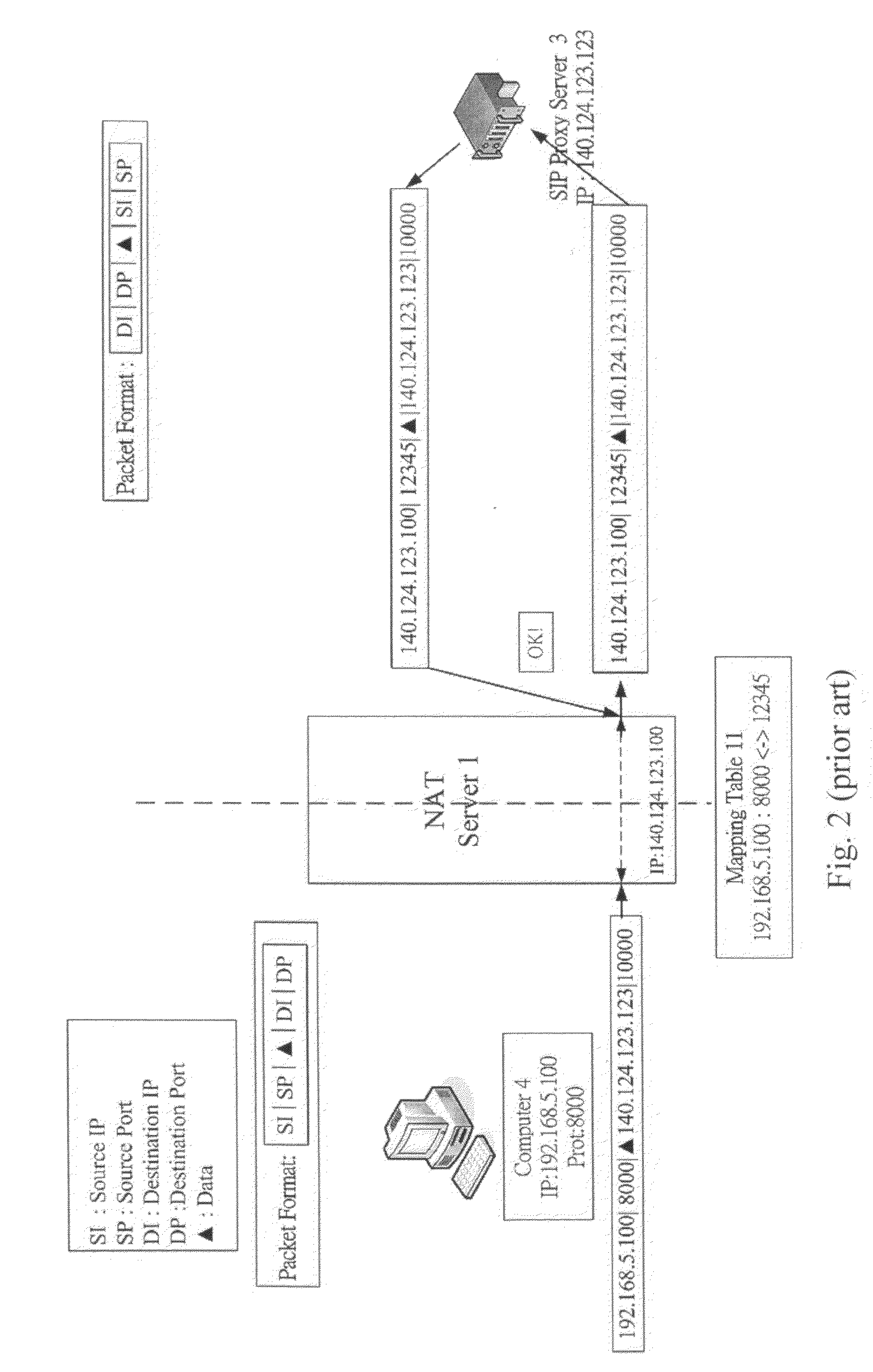 NAT traversal method in Session Initial Protocol