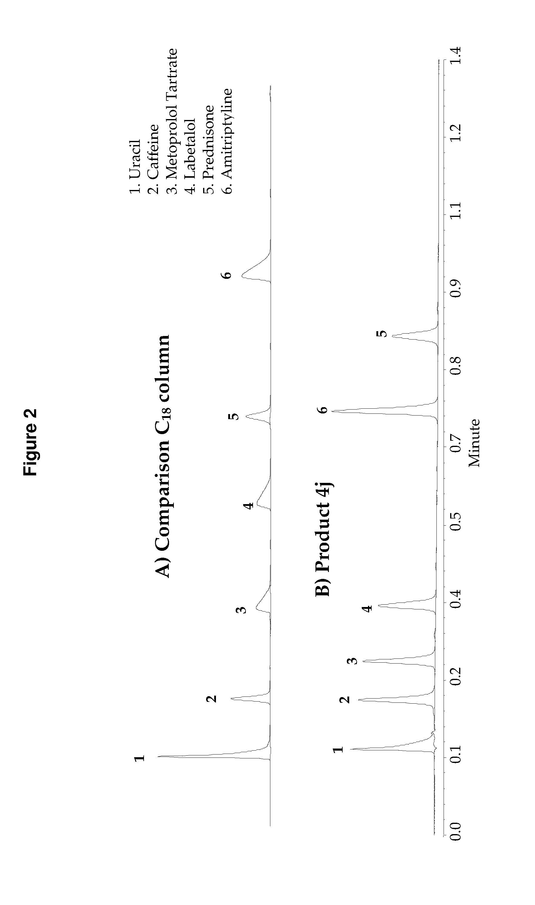 High purity chromatographic materials comprising an ionizable modifier