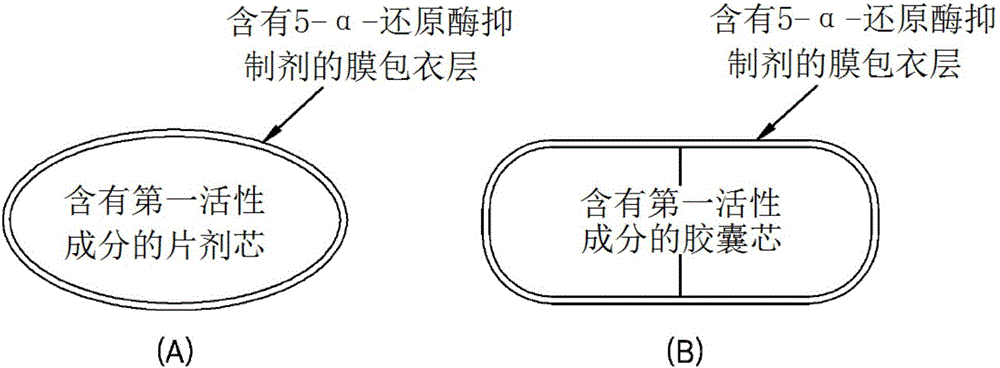 Composite preparation comprising active-ingredient-containing film coating layer