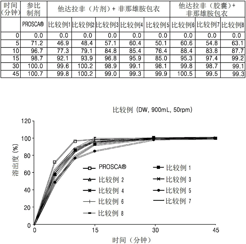 Composite preparation comprising active-ingredient-containing film coating layer