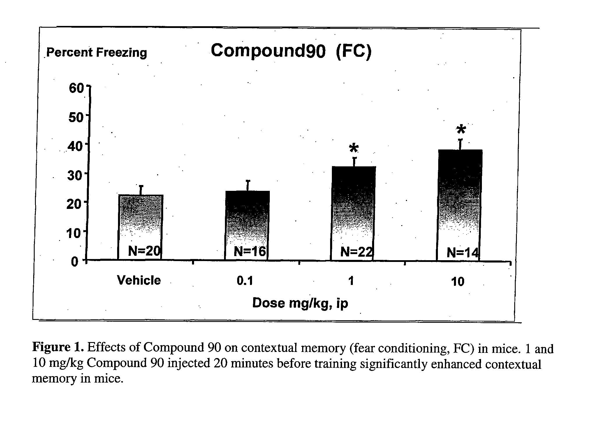 Therapeutic piperazines