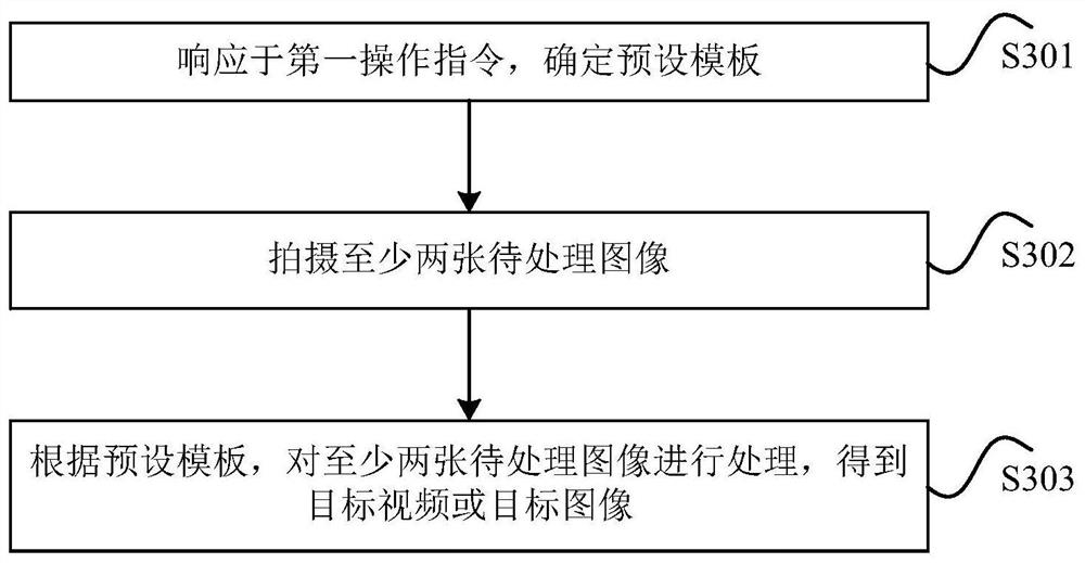 Image processing method, mobile terminal and storage medium