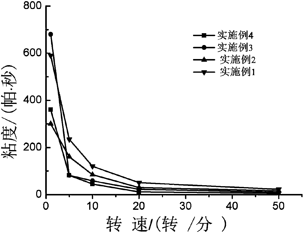 Organic carrier for crystalline silicon solar cell electrode slurry and preparation method thereof