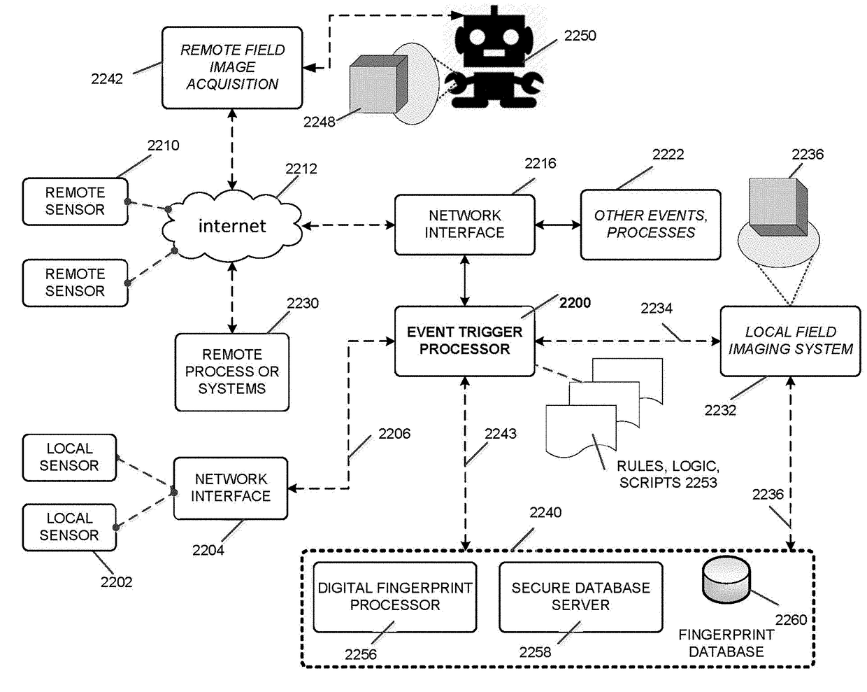 Event-driven authentication of physical objects