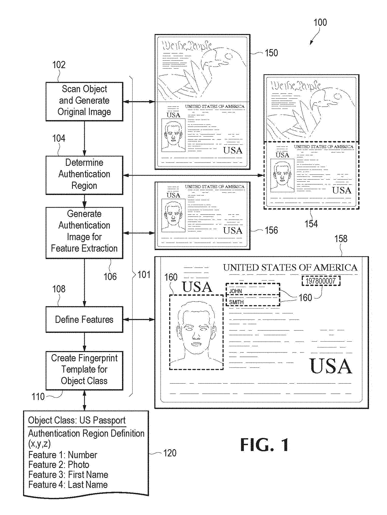 Event-driven authentication of physical objects