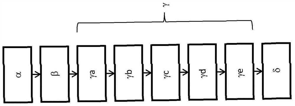 Method for recognising obstacles and for predicting the change of position of known obstacles by means of signals from a plurality of sensors and for compressing and decompressing sensor signals used for the above purposes