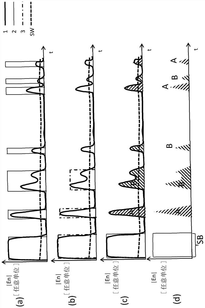 Method for recognising obstacles and for predicting the change of position of known obstacles by means of signals from a plurality of sensors and for compressing and decompressing sensor signals used for the above purposes