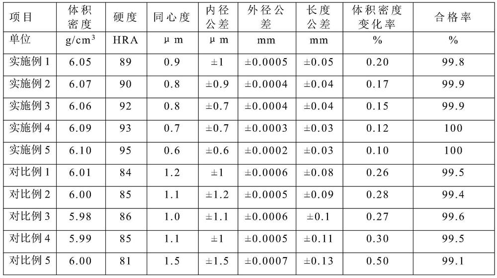 A kind of ceramic ferrule and preparation method thereof