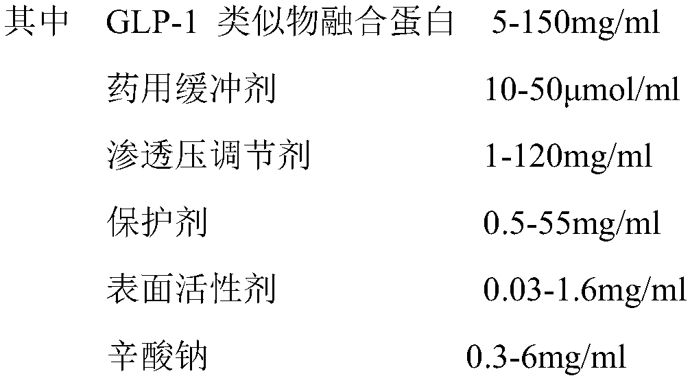 Stable liquid preparation containing GLP-1 analogue fusion protein and preparation thereof