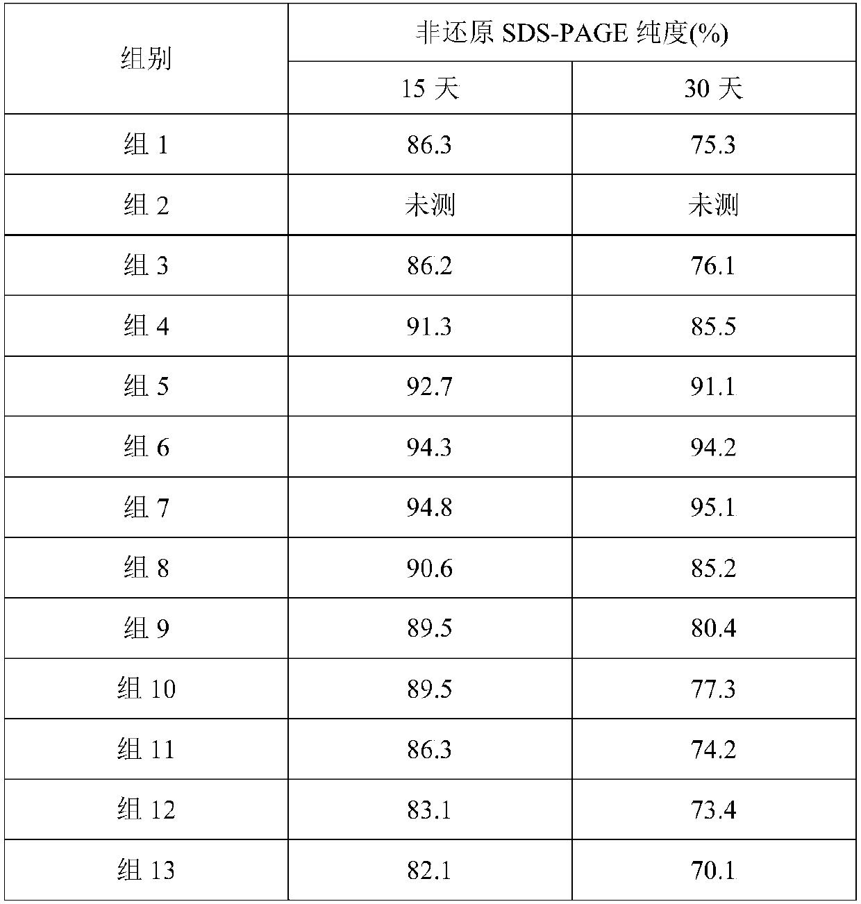 Stable liquid preparation containing GLP-1 analogue fusion protein and preparation thereof