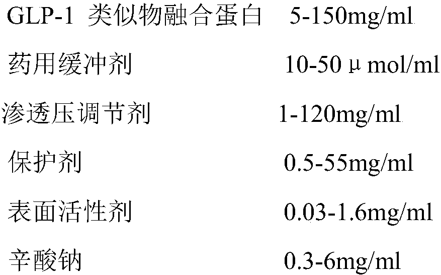 Stable liquid preparation containing GLP-1 analogue fusion protein and preparation thereof