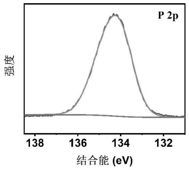 Preparation method and application of phosphorus-doped carbon nitride two-dimensional nanoparticles for preparing flame-retardant waterborne polyurethane