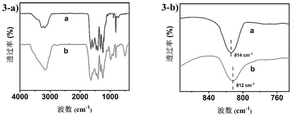 Preparation method and application of phosphorus-doped carbon nitride two-dimensional nanoparticles for preparing flame-retardant waterborne polyurethane