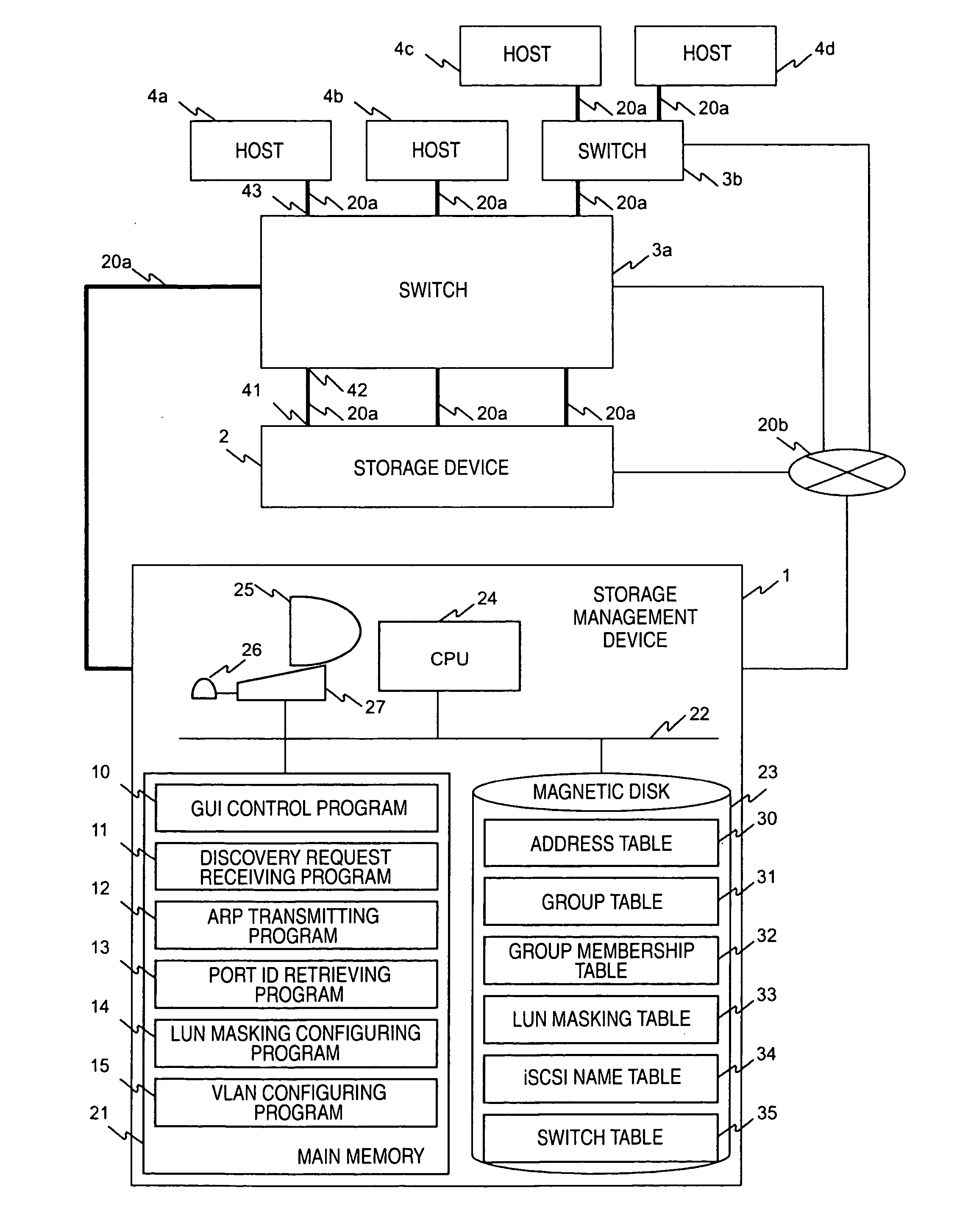 Storage network management system and method