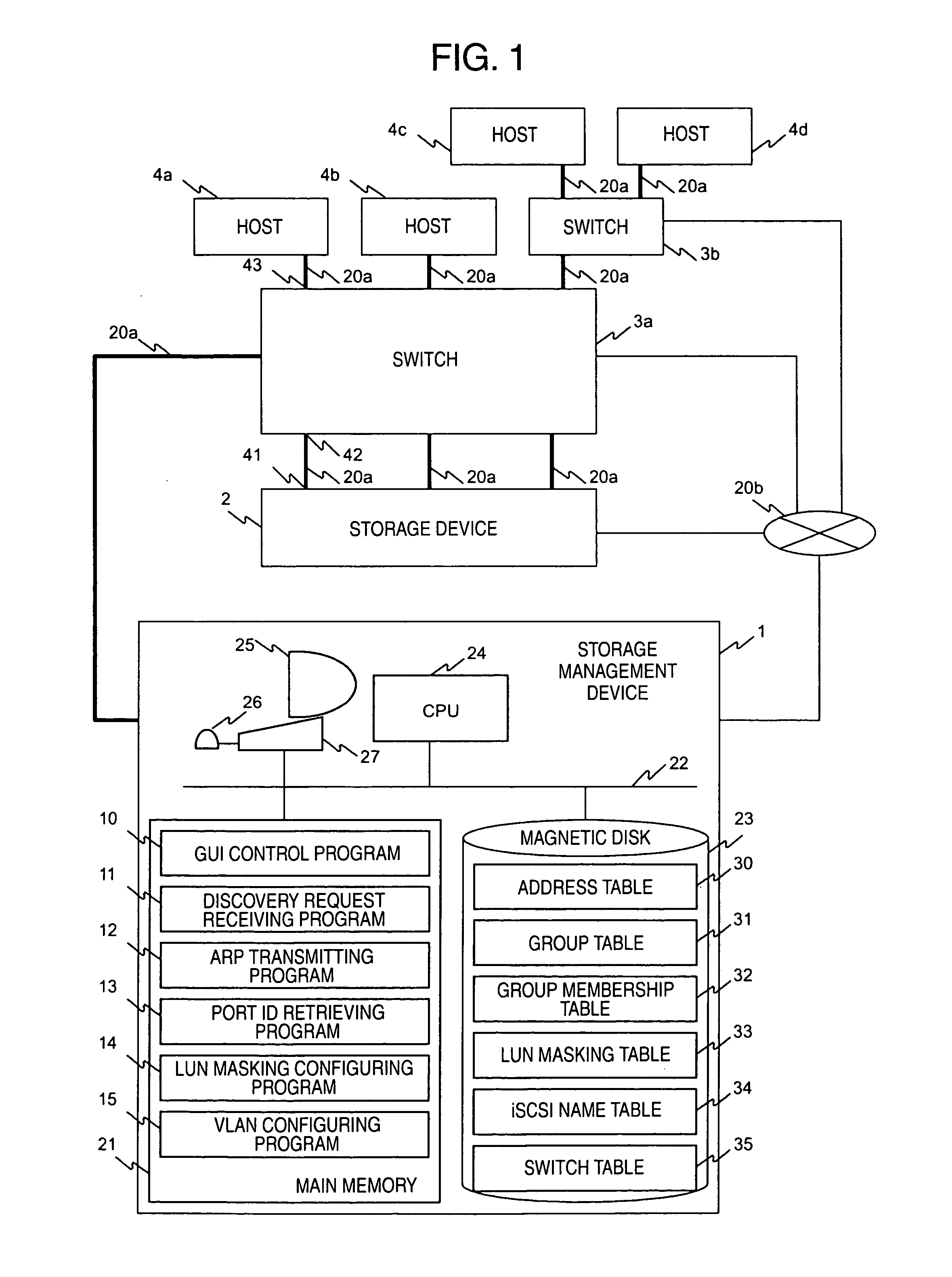 Storage network management system and method