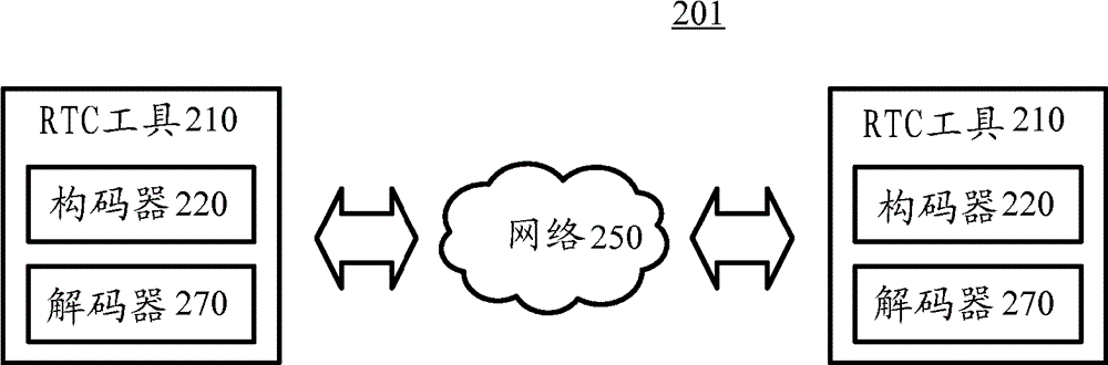 Band separation filtering / inverse filtering for frame packing / unpacking higher-resolution chroma sampling formats