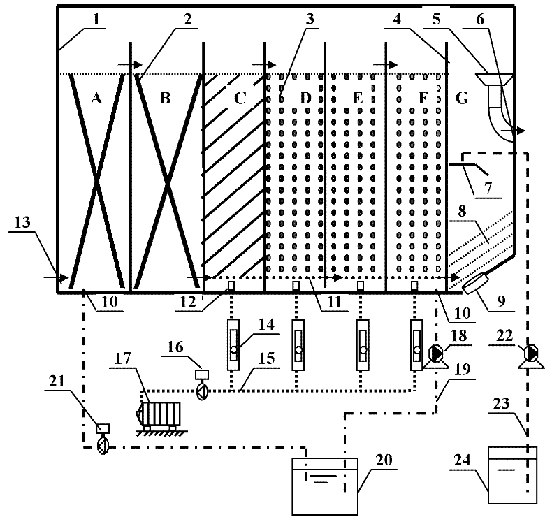 Integrated device and method for enhancing denitrification and dephosphorization of dispersed village and town sewage