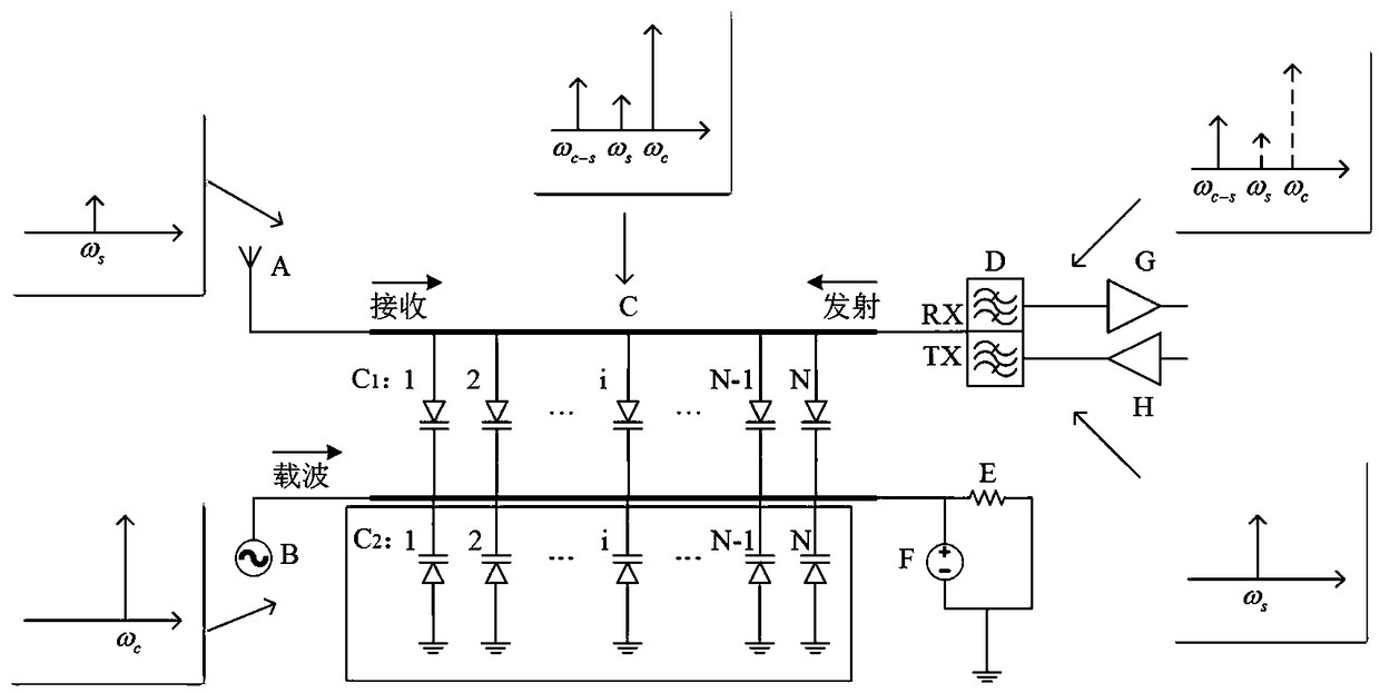 Radio frequency receiver based on carrier enhancement technology